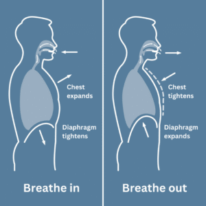 breathing yoga
